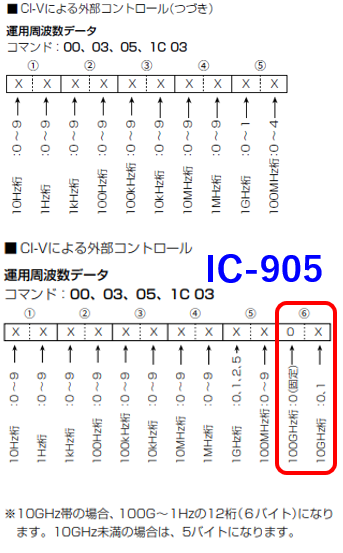 Re: IC-905ɂFreqFg\ (摜TCY: 343~553 110kB)