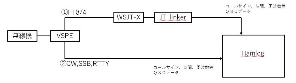 QSOf[^͎ɍĂ܂(JT Linker vs Hamlog) (摜TCY: 1028~290 23kB)